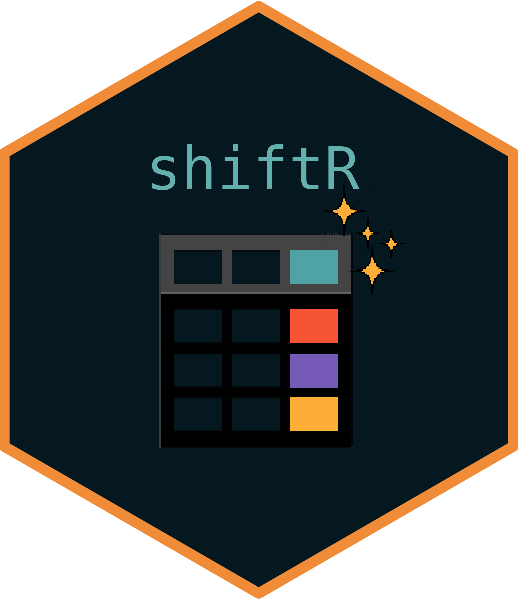 ShiftR Tidy Shift Tables In R